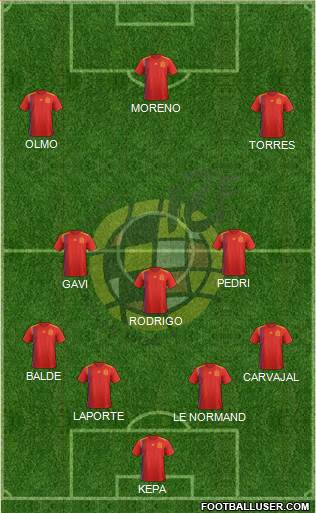 Spain Formation 2023