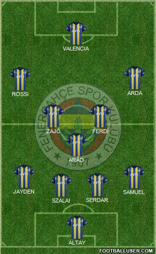 Fenerbahçe SK Formation 2023