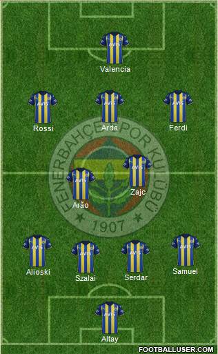 Fenerbahçe SK Formation 2023