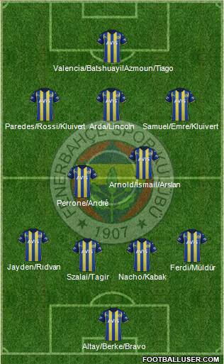 Fenerbahçe SK Formation 2023