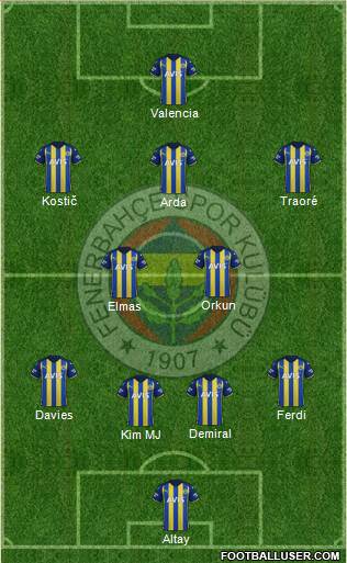 Fenerbahçe SK Formation 2023