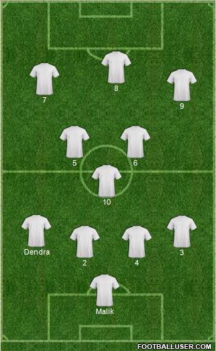 Dream Team Formation 2023