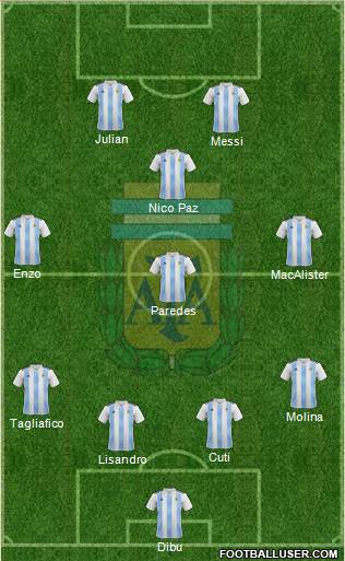 Argentina Formation 2023