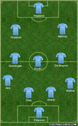 Manchester City Formation 2023