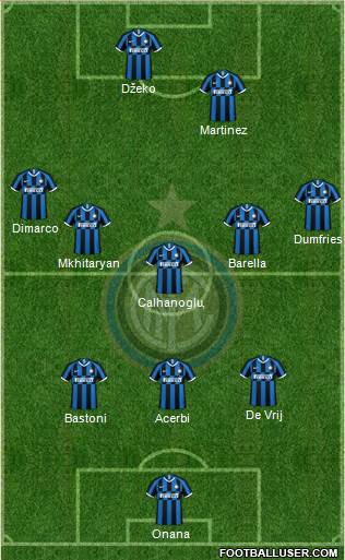 F.C. Internazionale Formation 2023