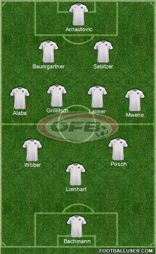 Austria Formation 2023