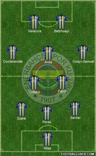 Fenerbahçe SK Formation 2023