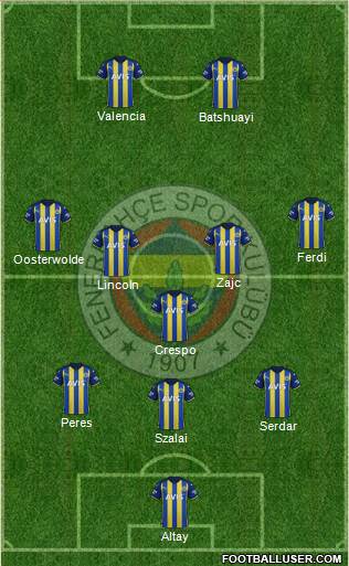 Fenerbahçe SK Formation 2023