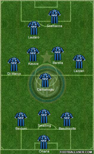 F.C. Internazionale Formation 2023