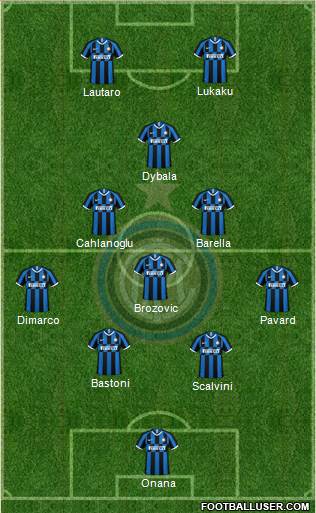 F.C. Internazionale Formation 2023