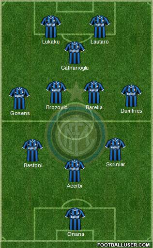 F.C. Internazionale Formation 2023