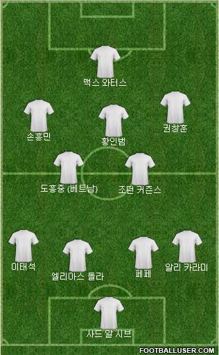 Dream Team Formation 2023