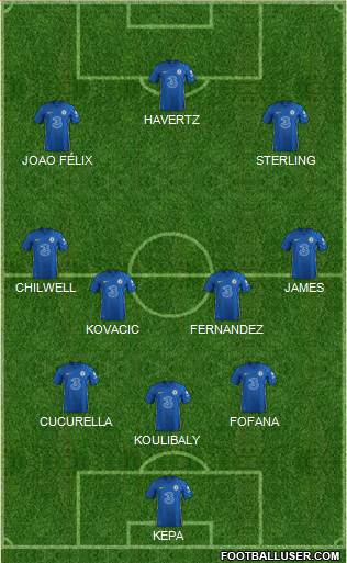 Chelsea Formation 2023