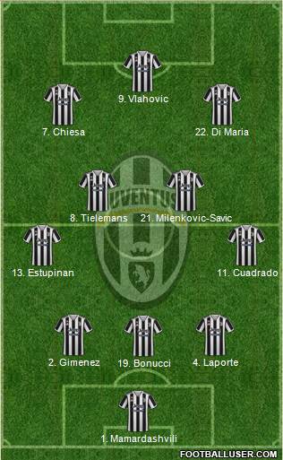 Juventus Formation 2023