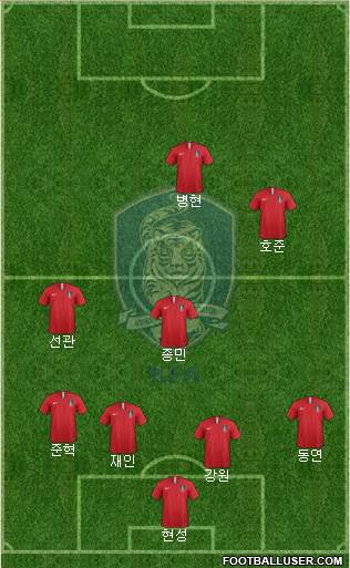 South Korea Formation 2023