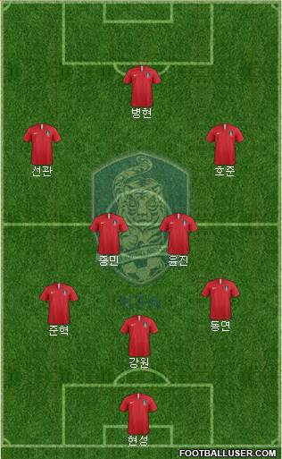 South Korea Formation 2023