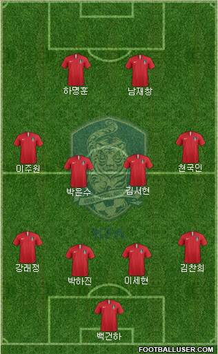 South Korea Formation 2023