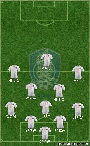 South Korea Formation 2023