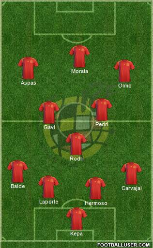 Spain Formation 2023