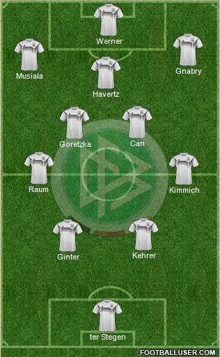 Germany Formation 2023