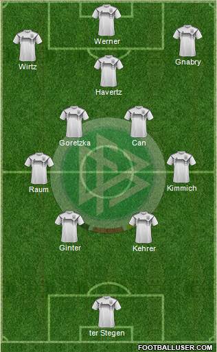 Germany Formation 2023