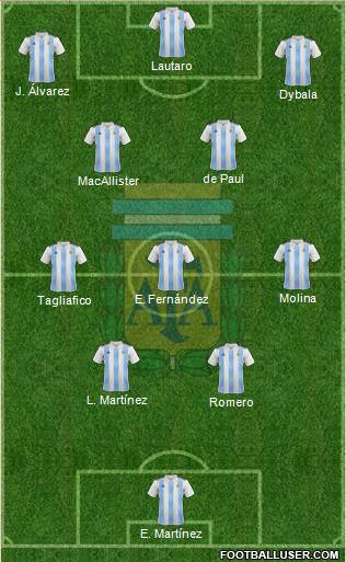 Argentina Formation 2023