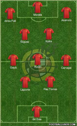 Spain Formation 2023