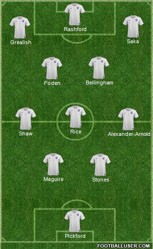 England Formation 2023