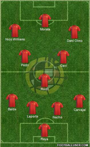 Spain Formation 2023