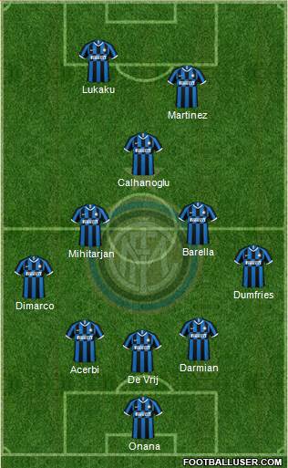 F.C. Internazionale Formation 2023