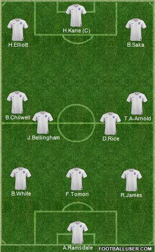 England Formation 2023