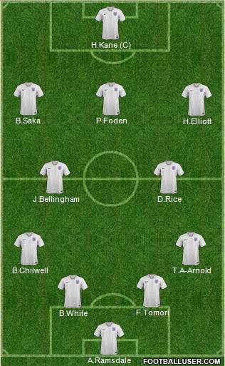 England Formation 2023