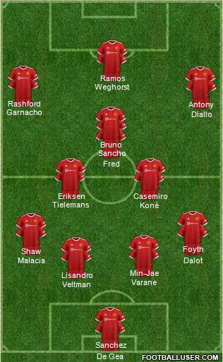 Manchester United Formation 2023