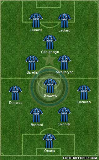 F.C. Internazionale Formation 2023