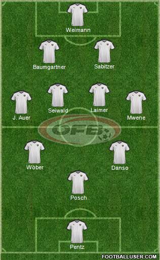 Austria Formation 2023