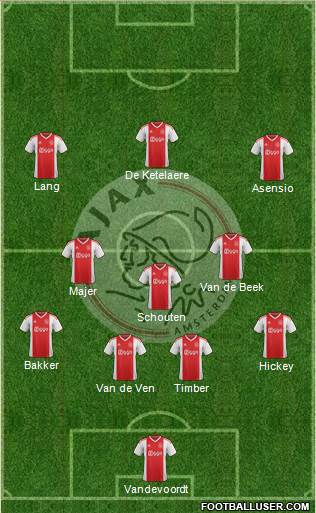 AFC Ajax Formation 2023