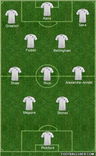 England Formation 2023