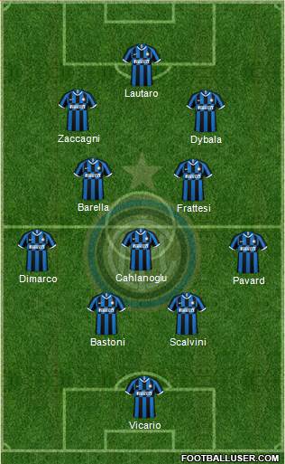 F.C. Internazionale Formation 2023