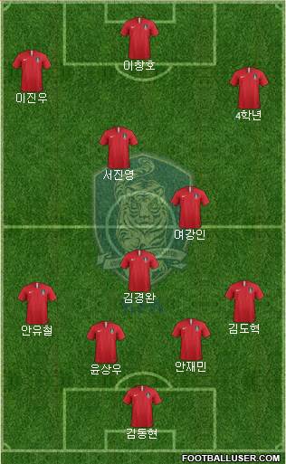 South Korea Formation 2023