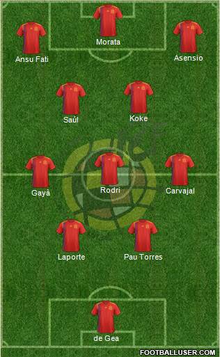 Spain Formation 2023