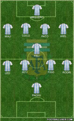 Argentina Formation 2023