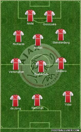 AFC Ajax Formation 2023