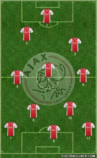 AFC Ajax Formation 2023