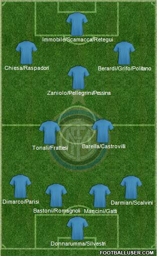 F.C. Internazionale Formation 2023