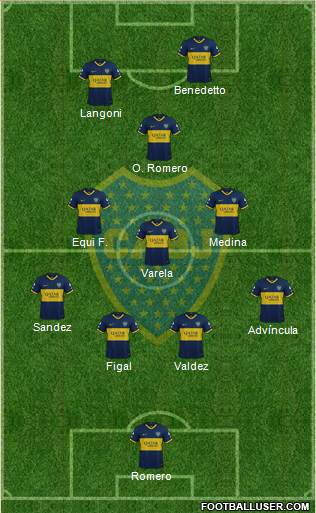 Boca Juniors Formation 2023