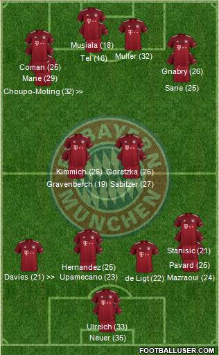 FC Bayern München Formation 2023