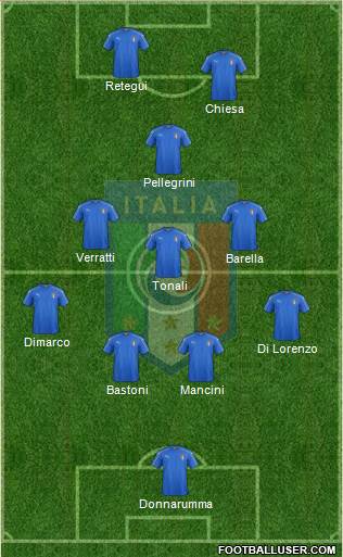 Italy Formation 2023