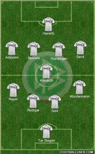 Germany Formation 2023