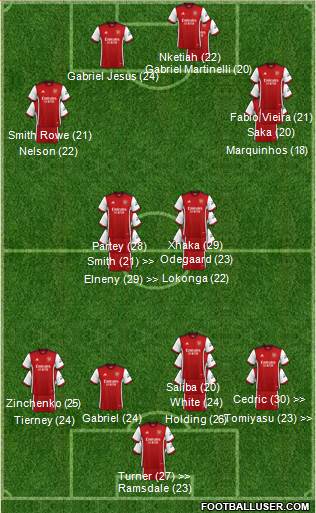 Arsenal Formation 2023