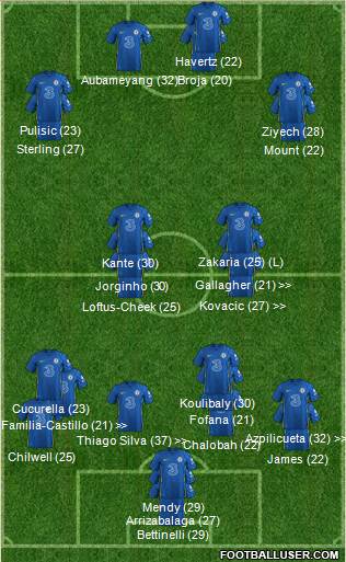 Chelsea Formation 2023